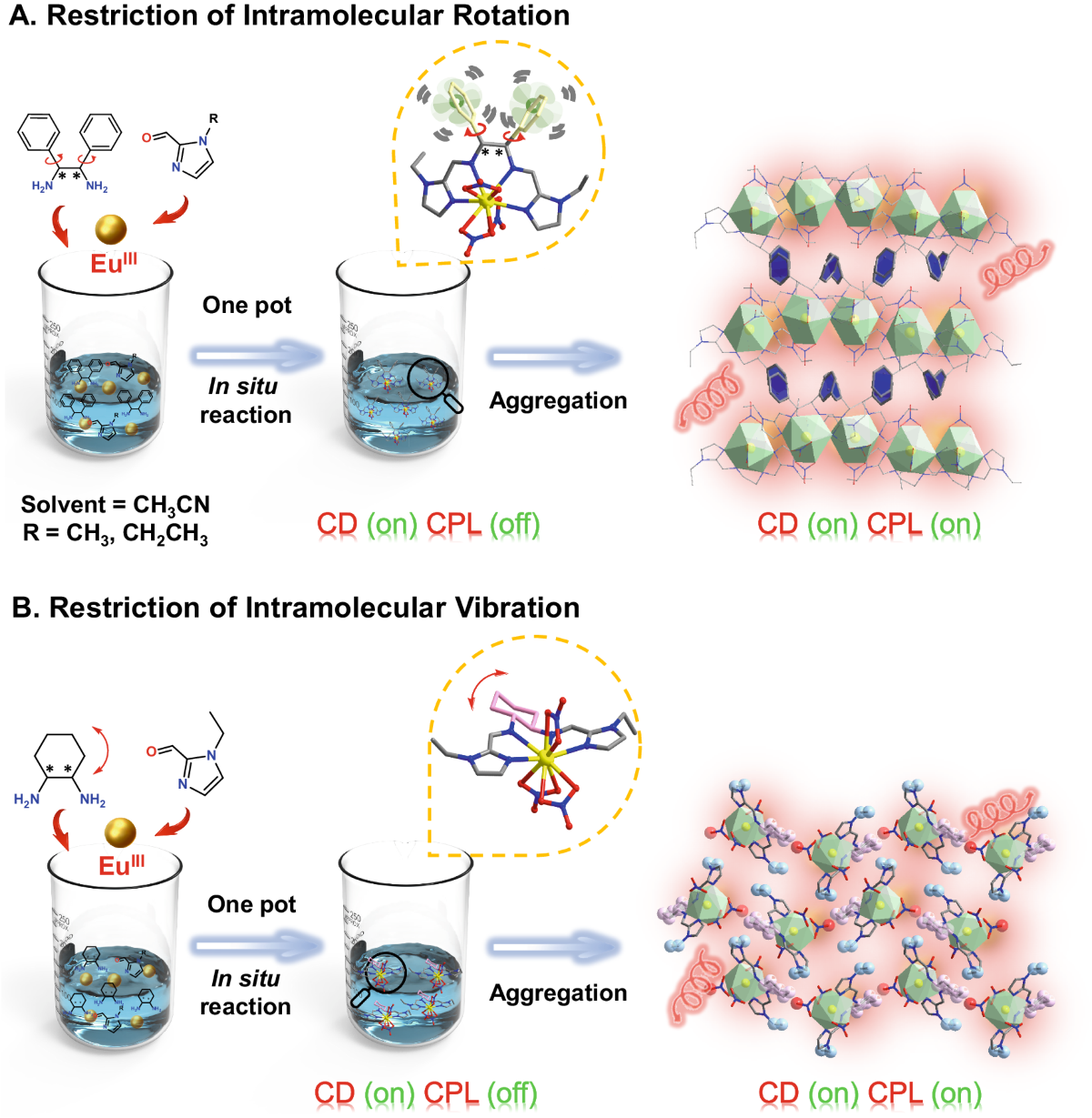 Aggregation induced emission dynamic chiral europium(III) complexes with excellent circularly polarized luminescence and smart sensors | Nature Communications da-form-3593-army-reserve-retirement-credit-card