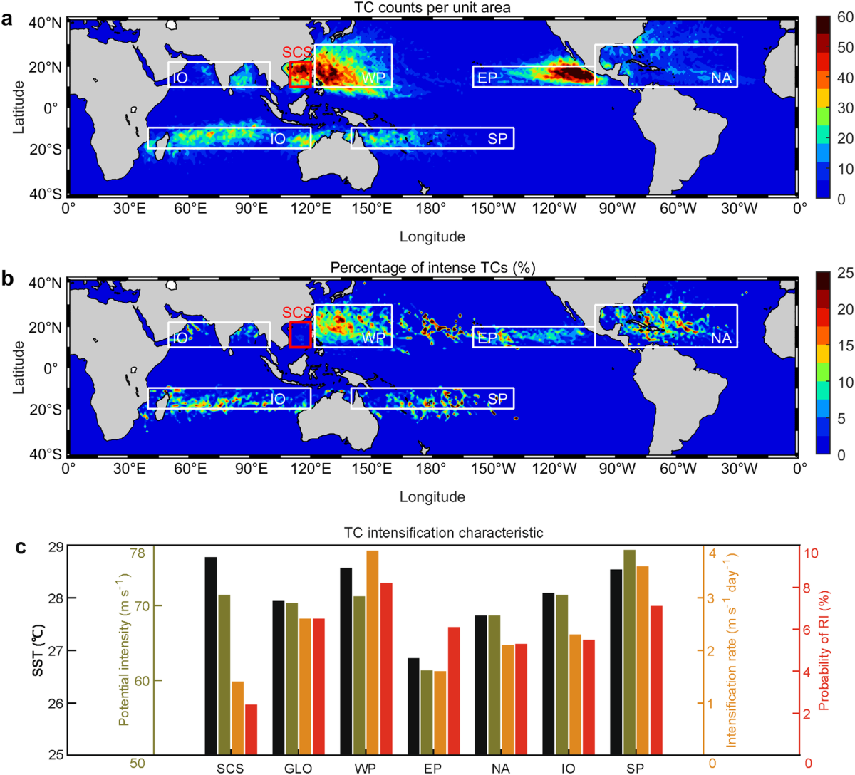 Ocean internal tides suppress tropical cyclones in the South China Sea |  Nature Communications