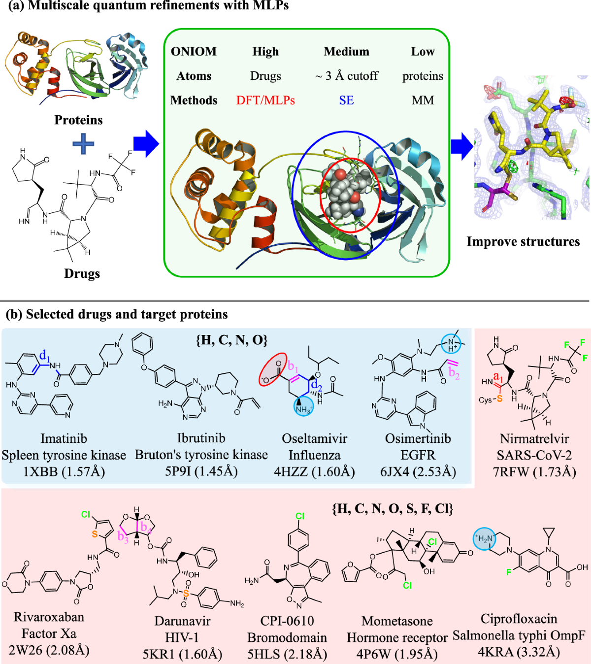 Accelerating reliable multiscale quantum refinement of protein–drug systems  enabled by machine learning | Nature Communications
