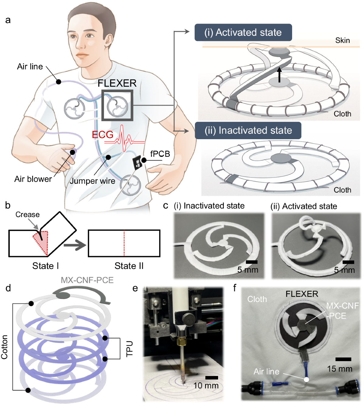 Fabric-based lamina emergent MXene-based electrode for electrophysiological  monitoring | Nature Communications