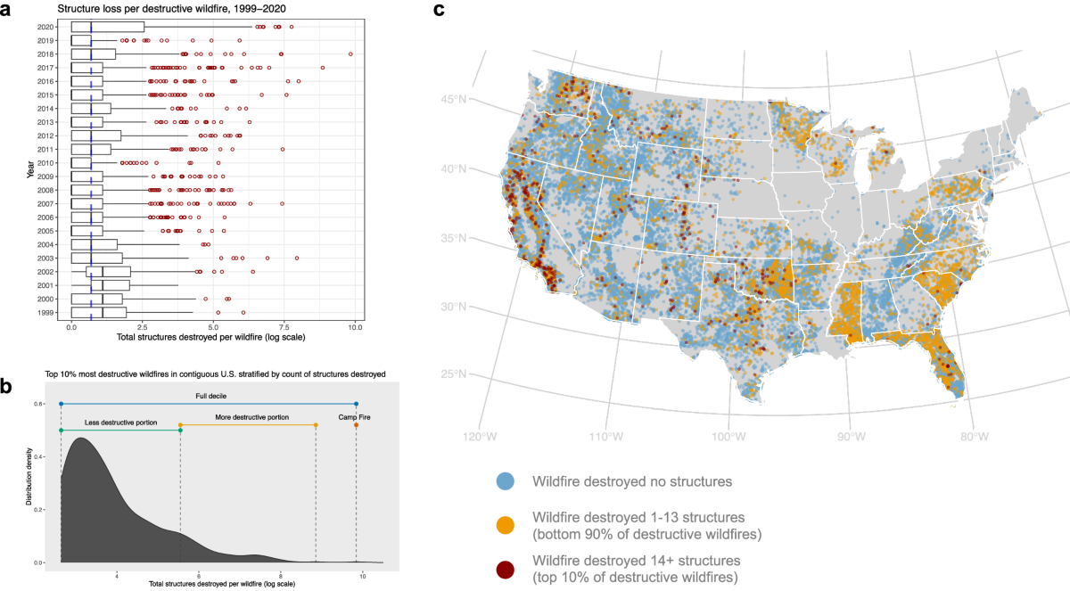 Rare and highly destructive wildfires drive human migration in the