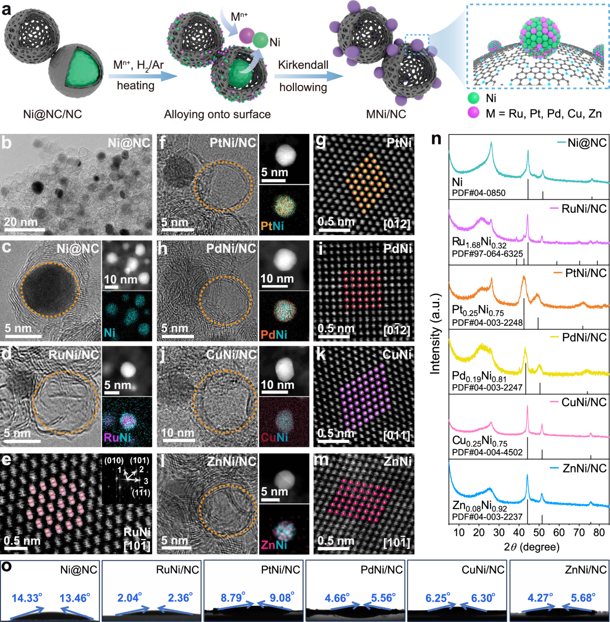 lsm.jpg4.us | imagesize: lsv-012" Bimetallic nanoalloys planted on super-hydrophilic carbon nanocages  featuring tip-intensified hydrogen evolution electrocatalysis | Nature  Communications