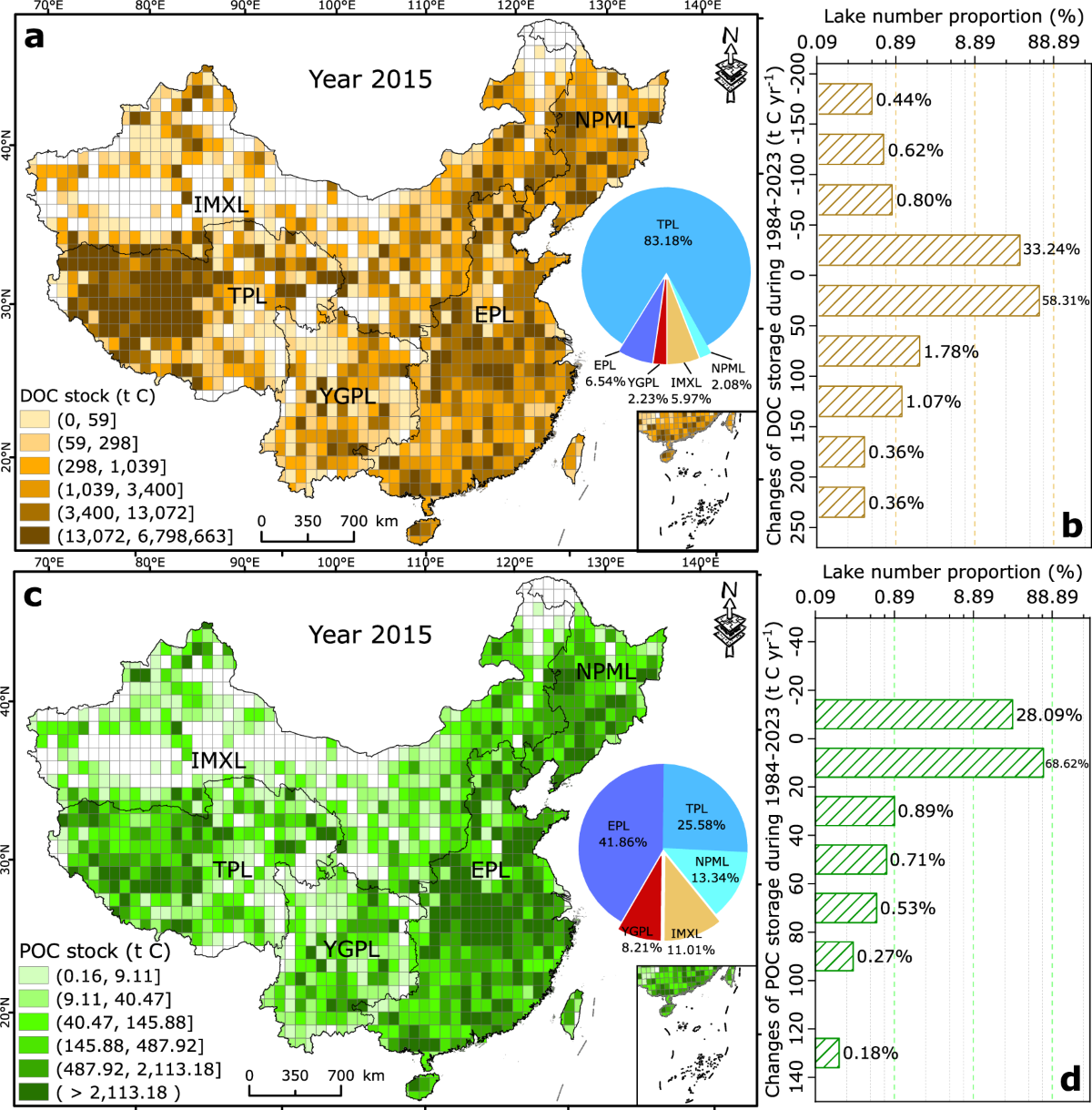Substantial increase of organic carbon storage in Chinese lakes | Nature  Communications