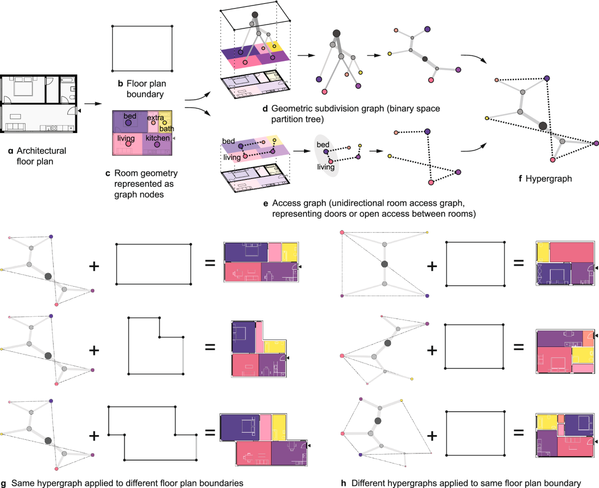 A hypergraph model shows the carbon reduction potential of 