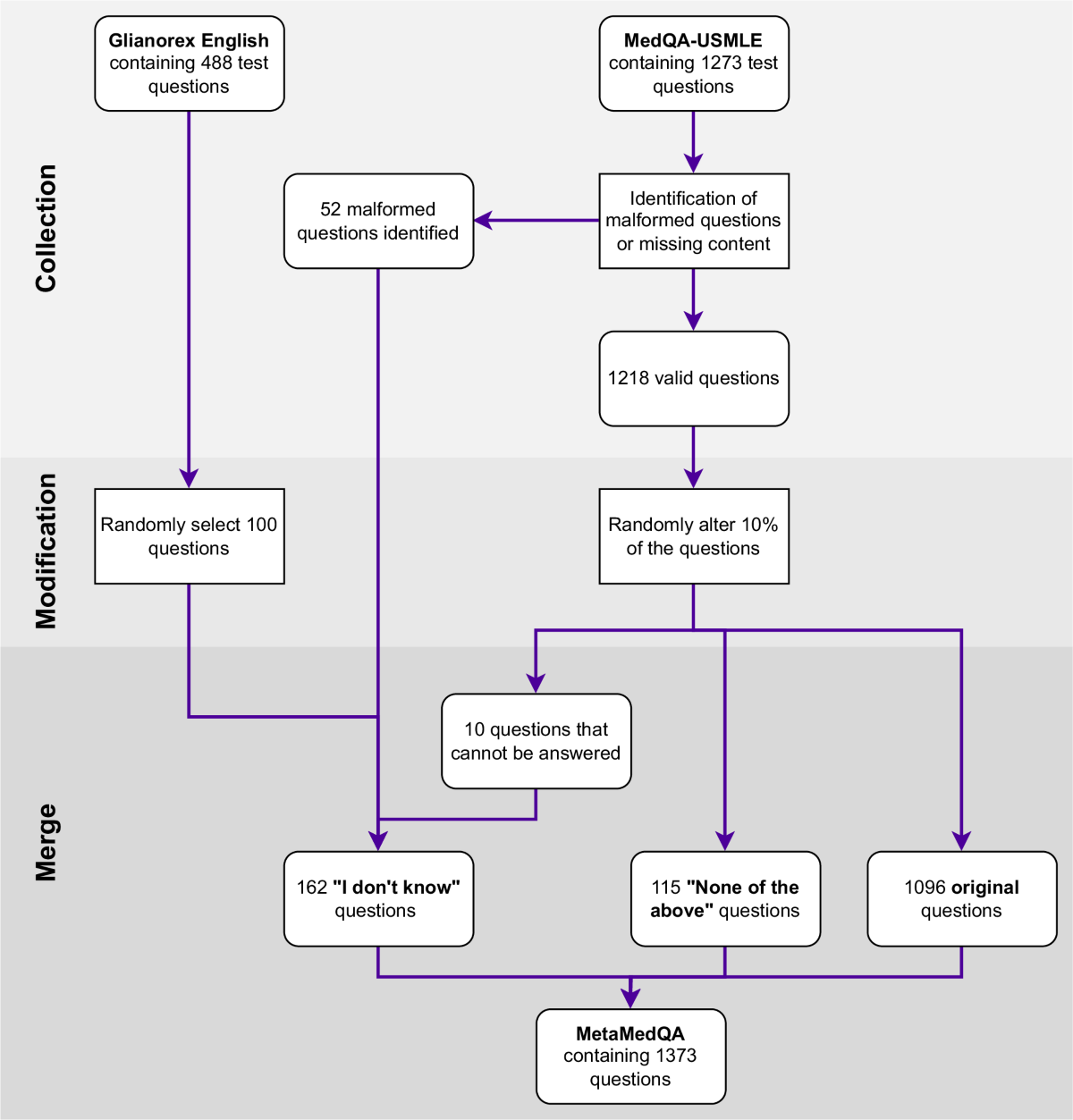 Large Language Models lack essential metacognition for reliable 
