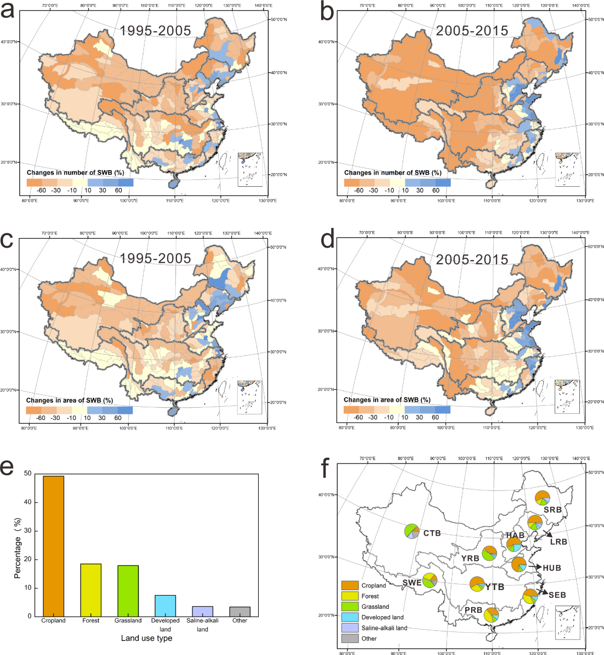 Restoring small water bodies to improve lake and river water quality in  China | Nature Communications