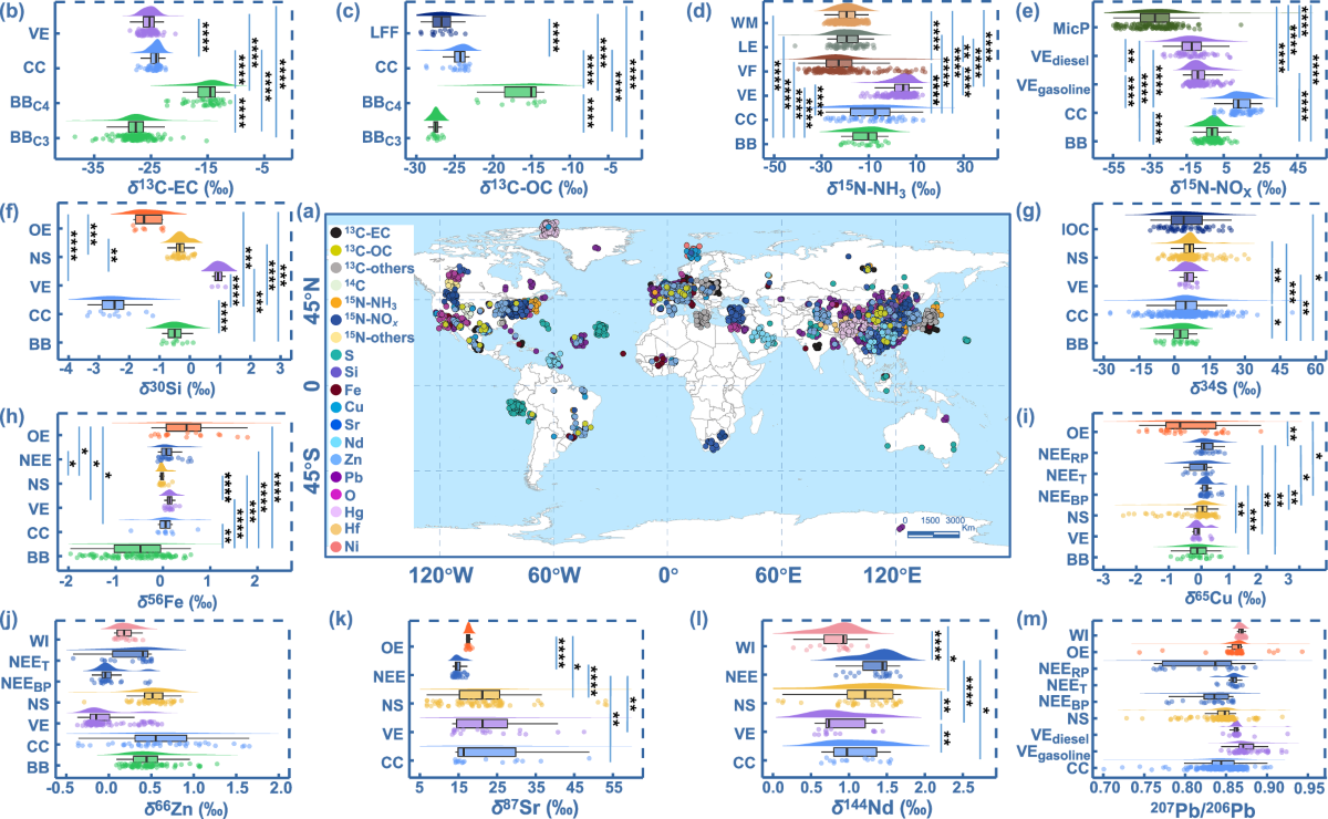 Blockchain-based isotopic big data-driven tracing of global PM sources and  interventions | Nature Communications