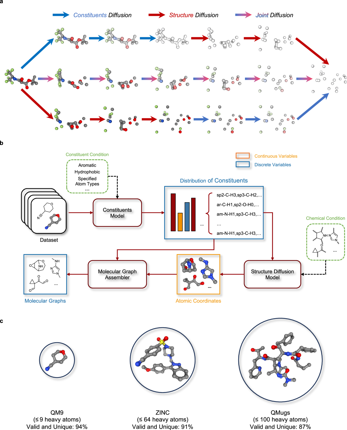 In-silico 3D molecular editing through physics-informed and  preference-aligned generative foundation models | Nature Communications