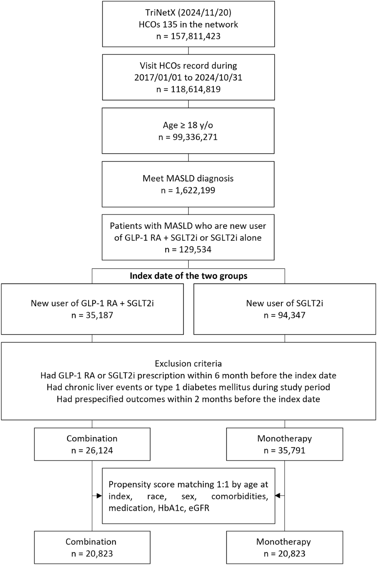 what are the side effects of glp 1 medications Managing Side Effects of GLP-1 Receptor Agonists – Transformation Weight  Control