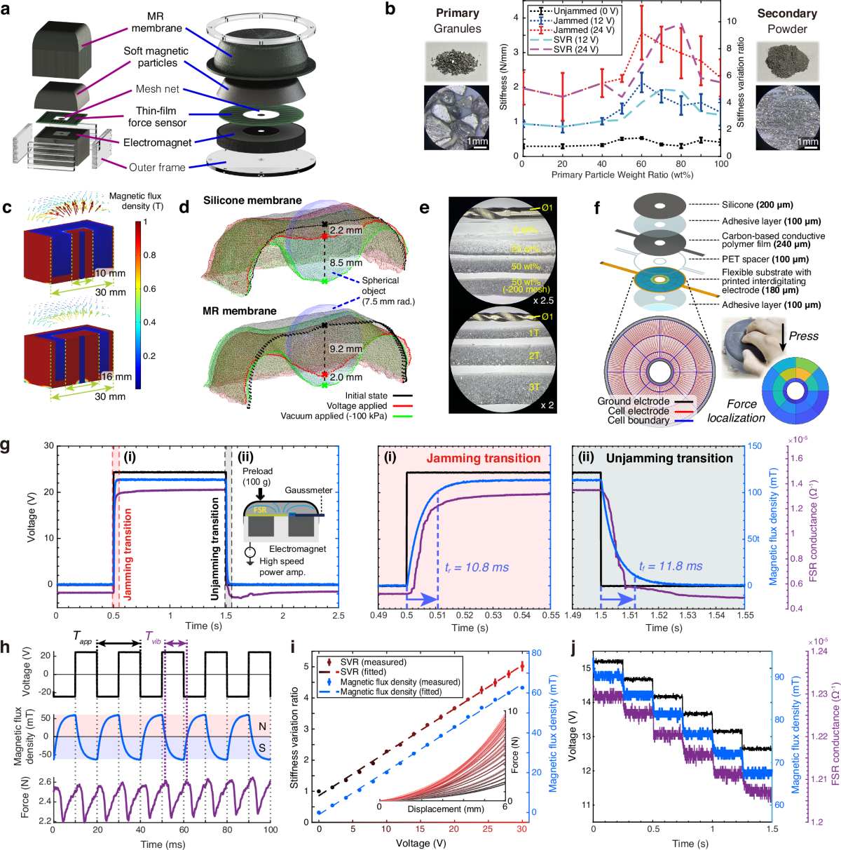 Stiffening iron particles to modulate physical interactions | Nature  Communications