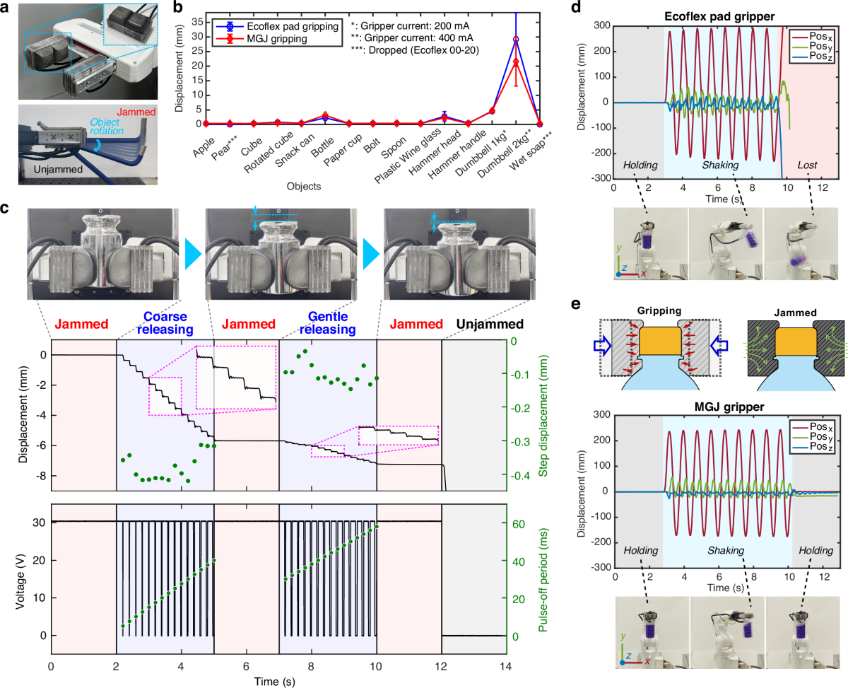 Stiffening iron particles to modulate physical interactions | Nature  Communications
