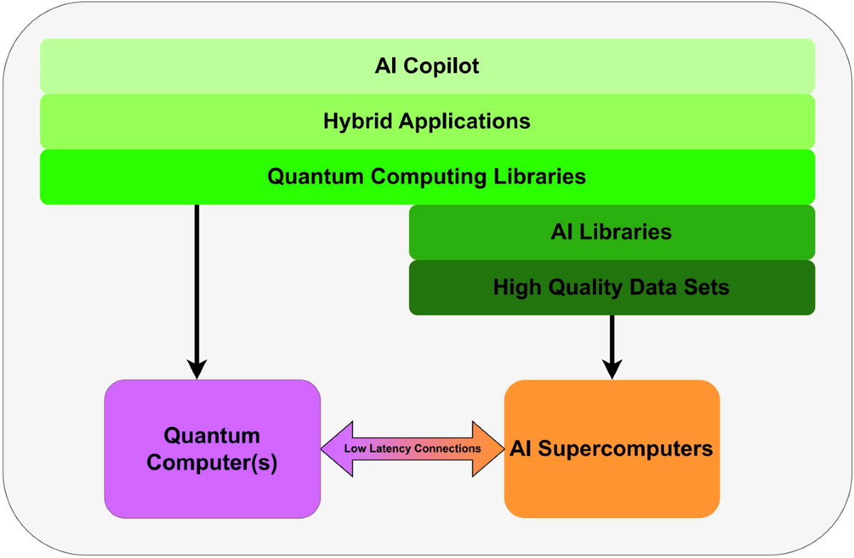 Artificial intelligence for quantum computing | Nature Communications