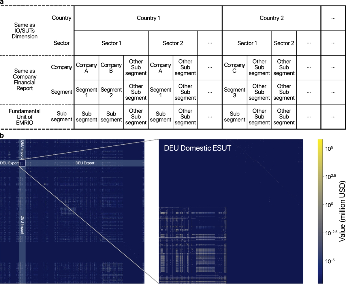 Construction of an enterprise-level global supply chain database | Nature  Communications