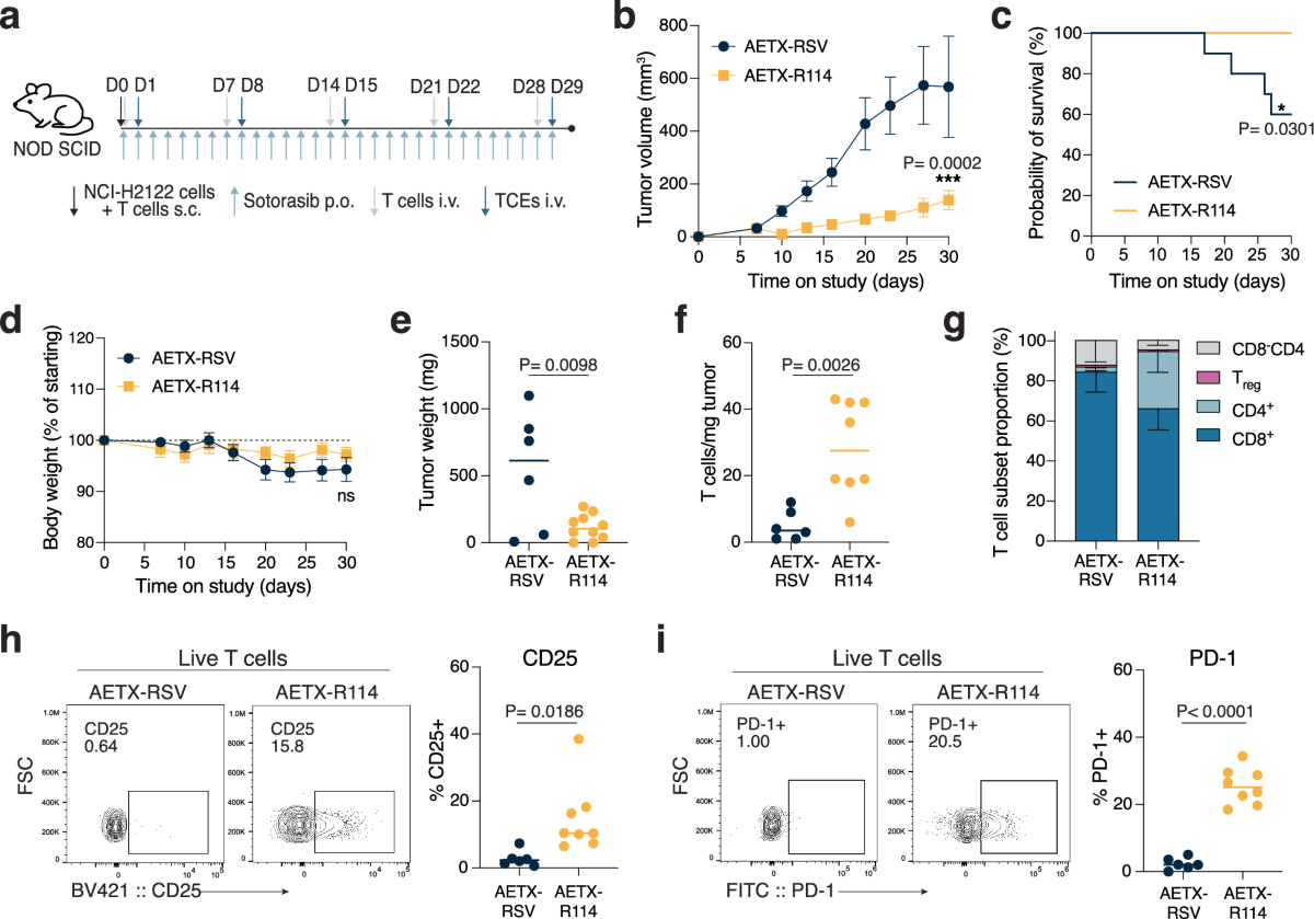how much glutathione for hangover Glutathione and Hangover: The Science-Backed Approach to Alcohol Recov