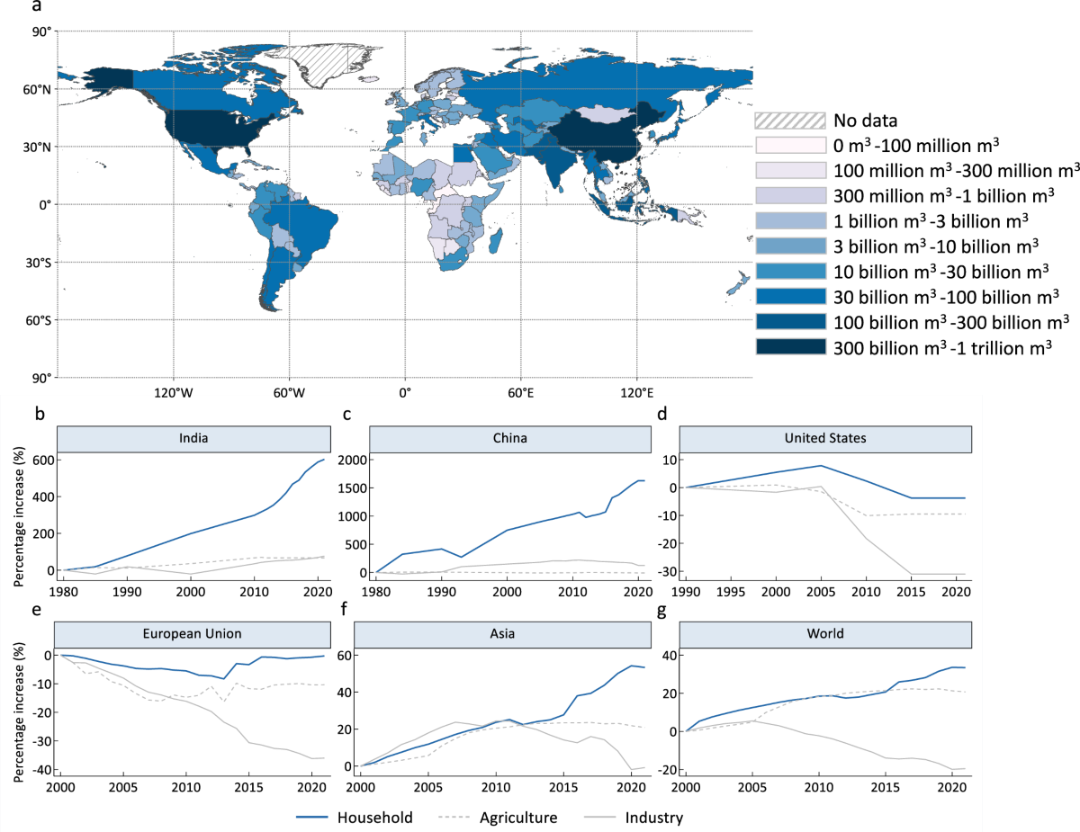 Tariff familiarity sustains household water conservation | Nature  Communications