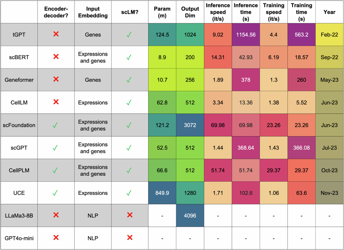 scDrugMap: benchmarking large foundation models for drug response  prediction | Nature Communications