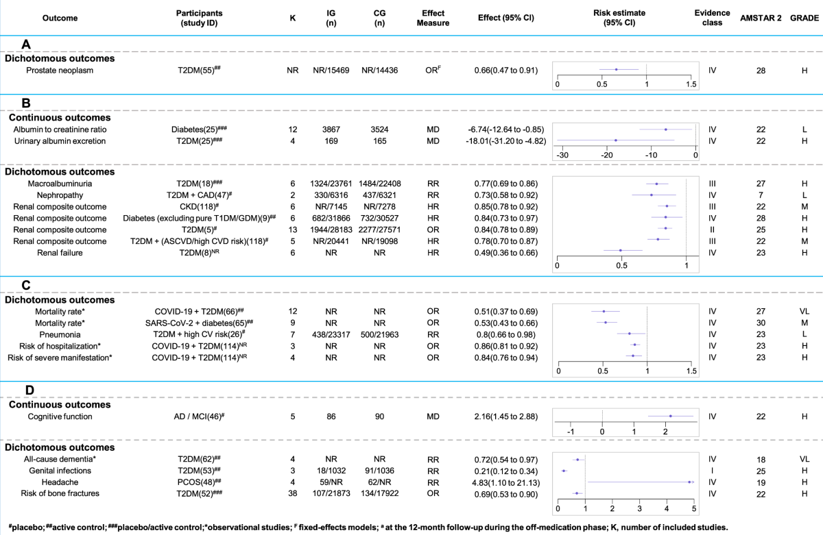 glp 1 and pancreatitis Ozempic and Pancreatitis: Can Semaglutide Cause Pancreatitis?