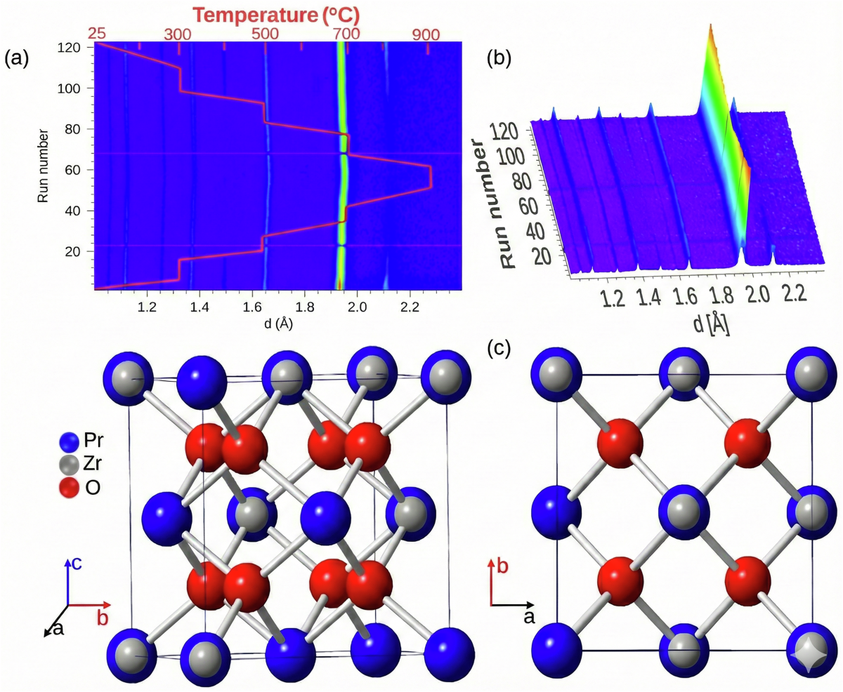 A new highly oxygen-deficient and cubic Pr3ZrO8-δ for intermediate 