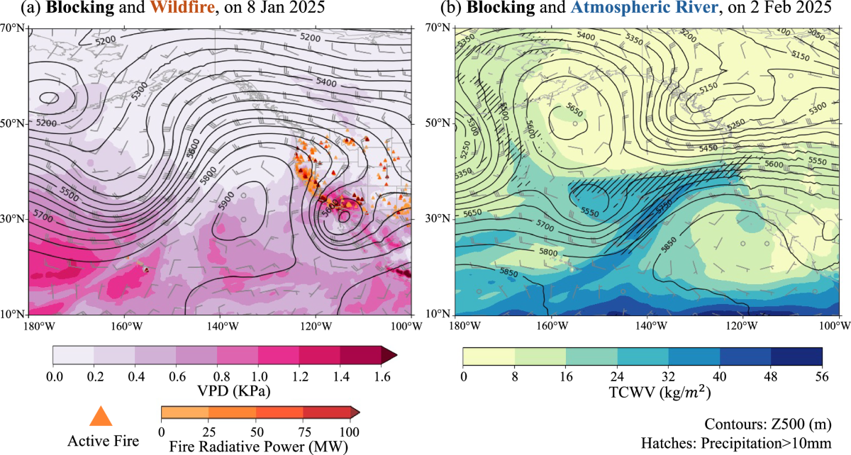 Gaps and ways forward in atmospheric blocking and extreme weather 
