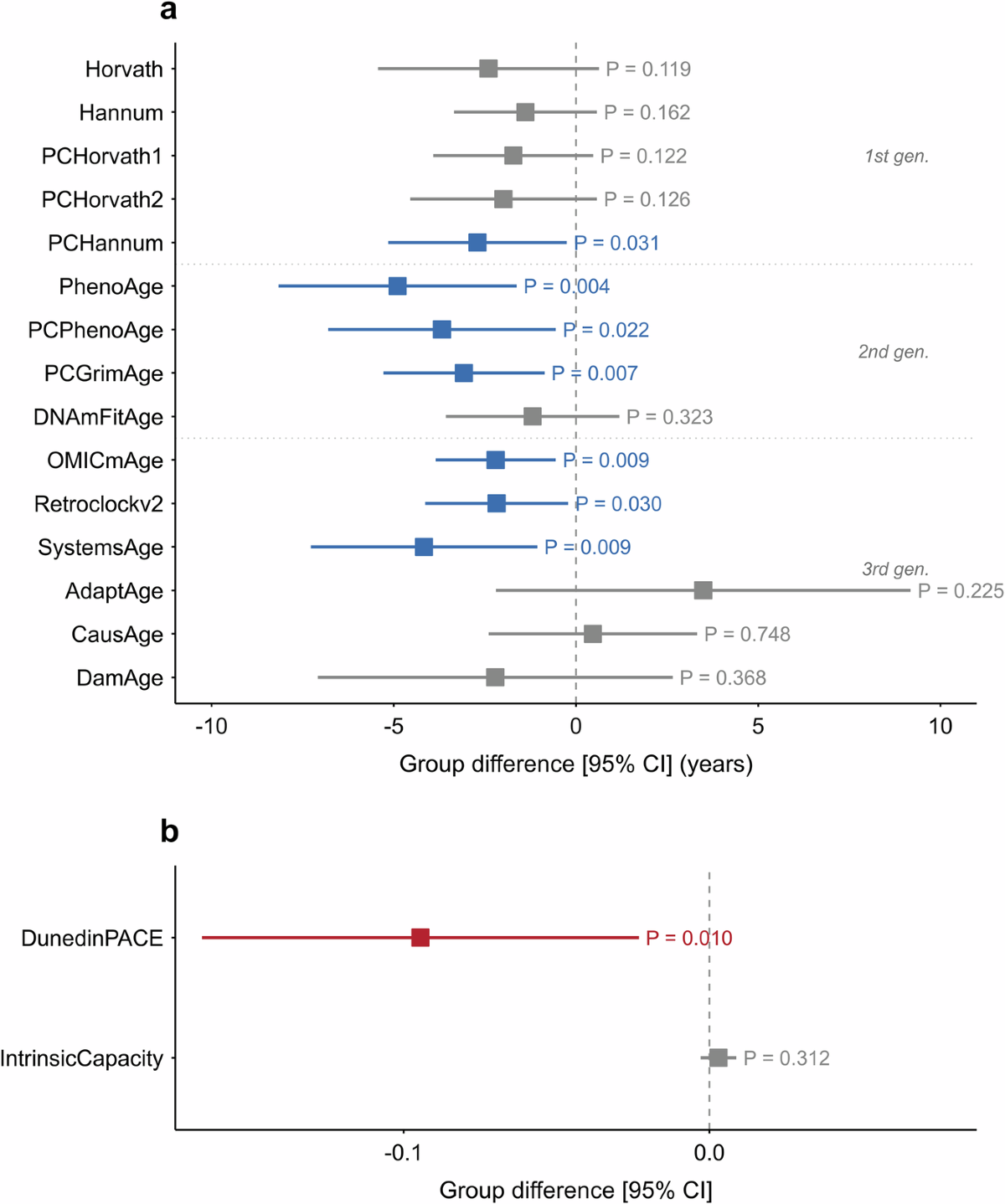 semaglutide hormone imbalance and Menopause: Does It Work? Weight loss shots are everywhere