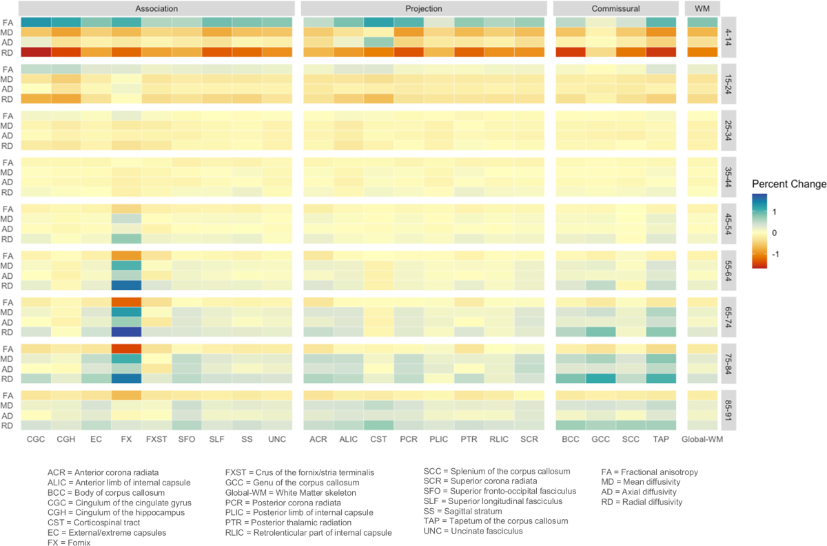 Lifespan normative modeling of brain microstructure | Nature 