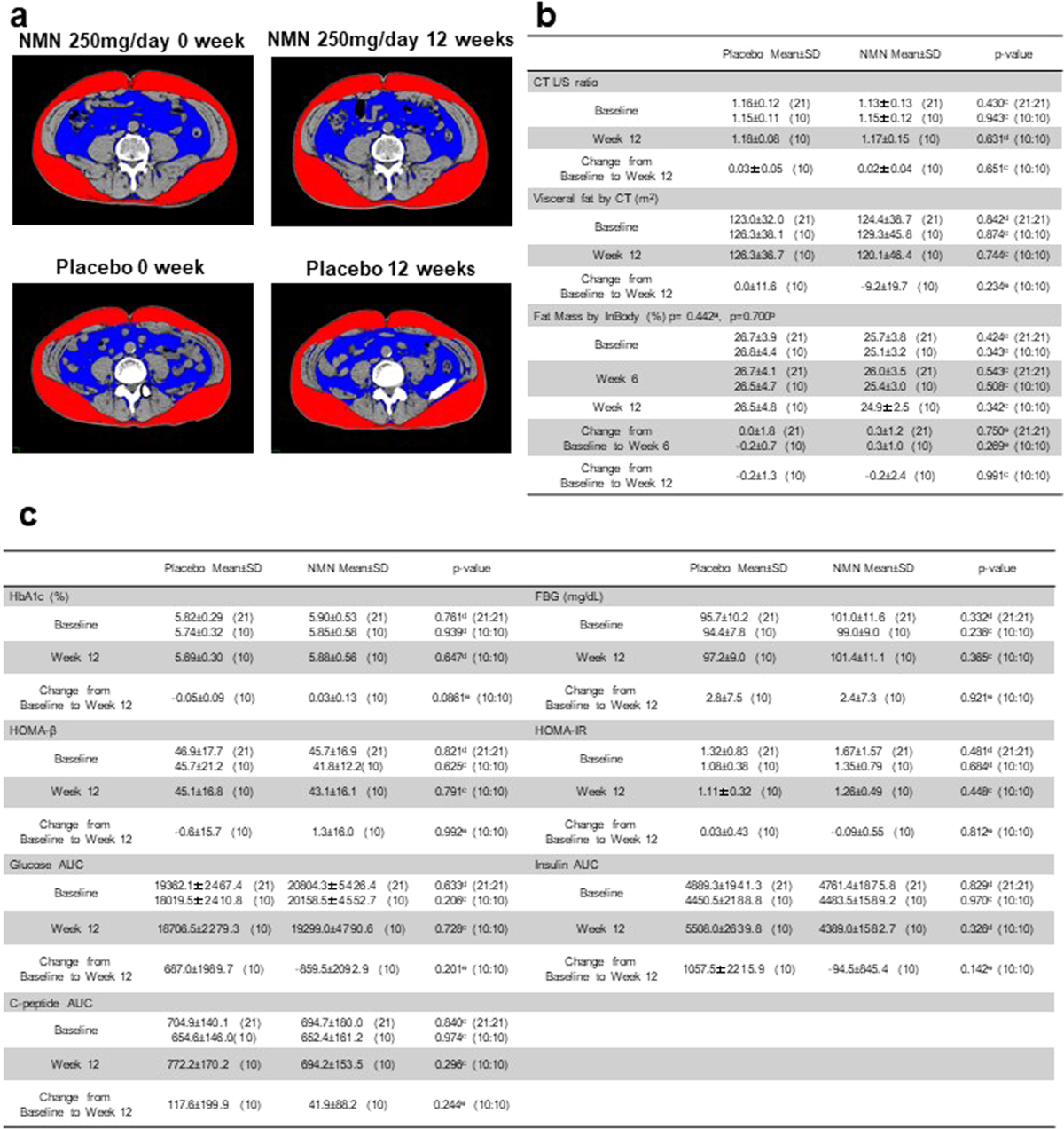 colostrom and glutathione catalase Beyond immunoglobulin G: Dissecting the role of colostrum in programming  early immune function in calves
