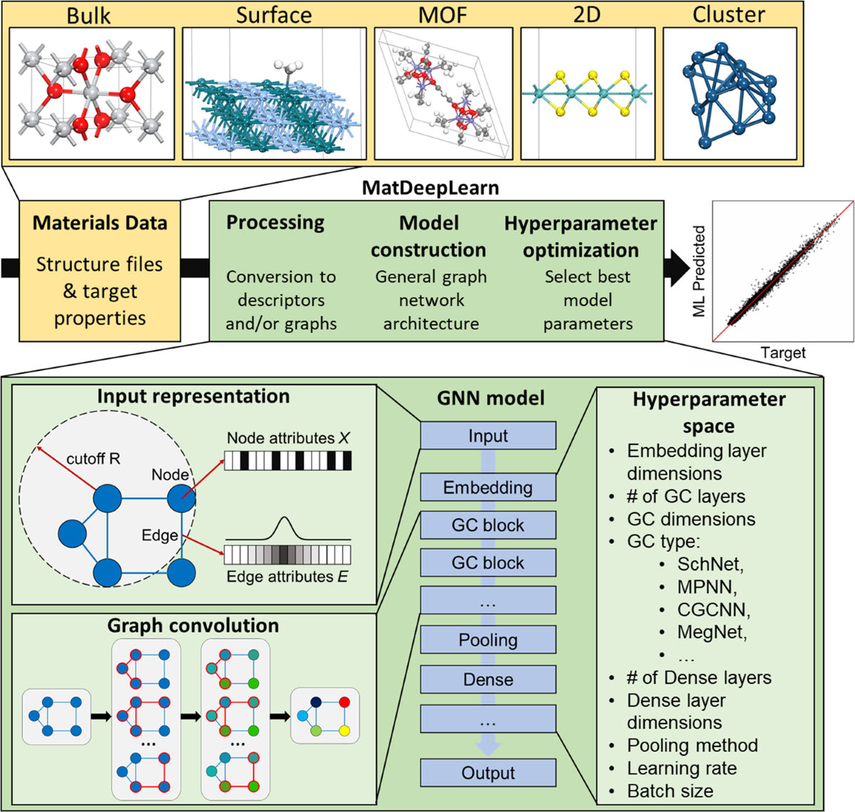 Benchmarking graph neural networks for materials chemistry | npj 