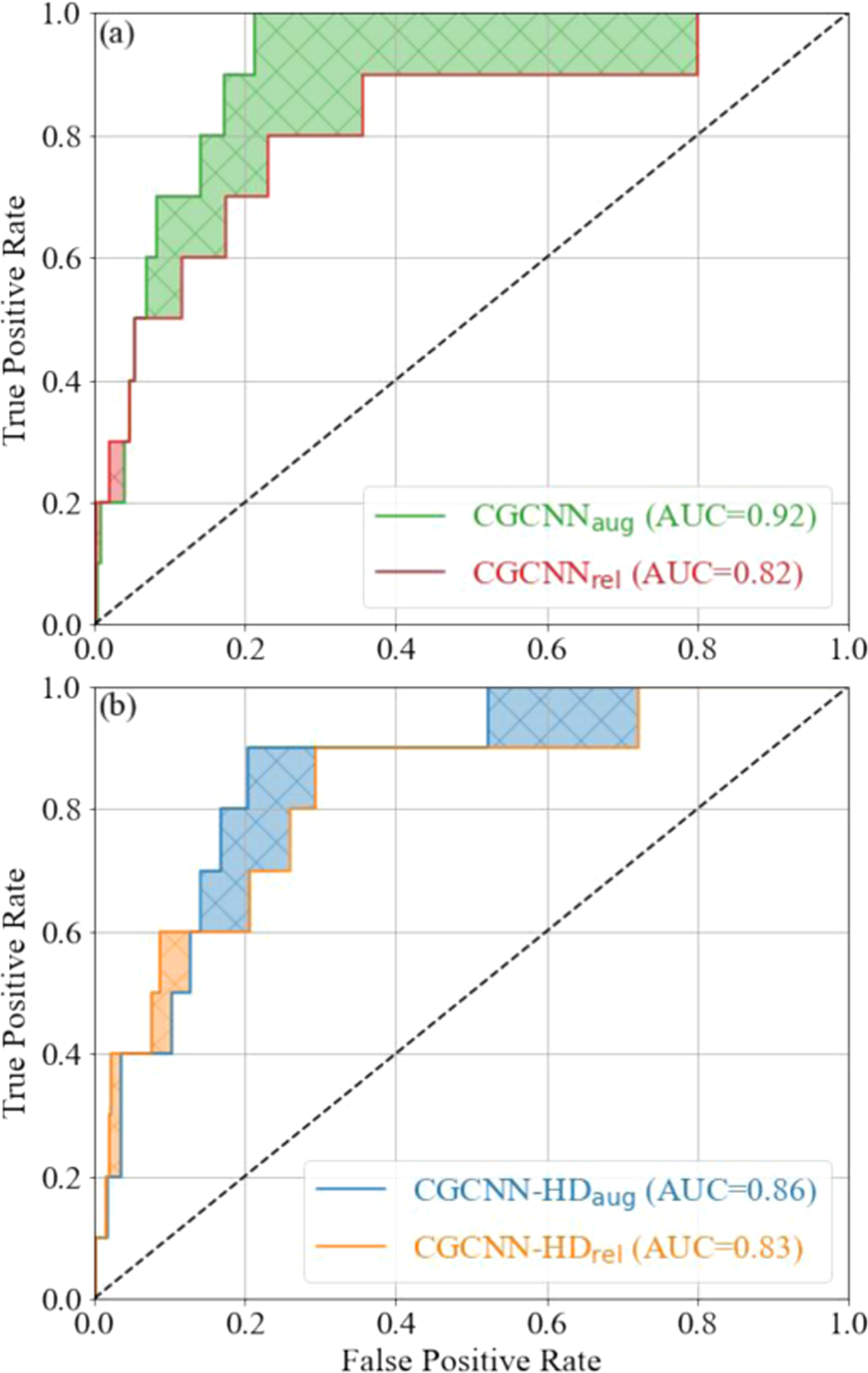 Data-augmentation for graph neural network learning of the relaxed energies  of unrelaxed structures | npj Computational Materials
