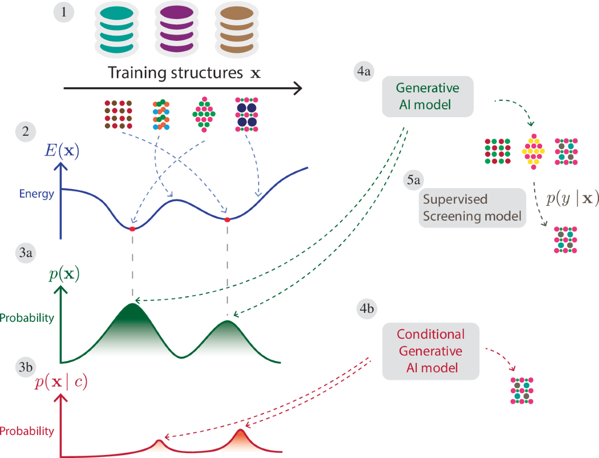 Generative AI for crystal structures: a review | npj Computational Materials