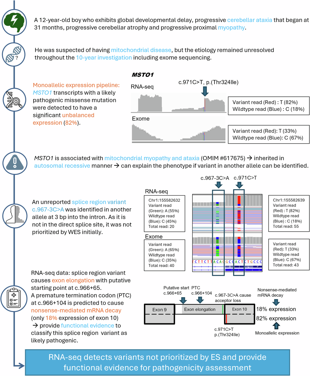An outlier approach: advancing diagnosis of neurological diseases through  integrating proteomics into multi-omics guided exome reanalysis | npj  Genomic Medicine