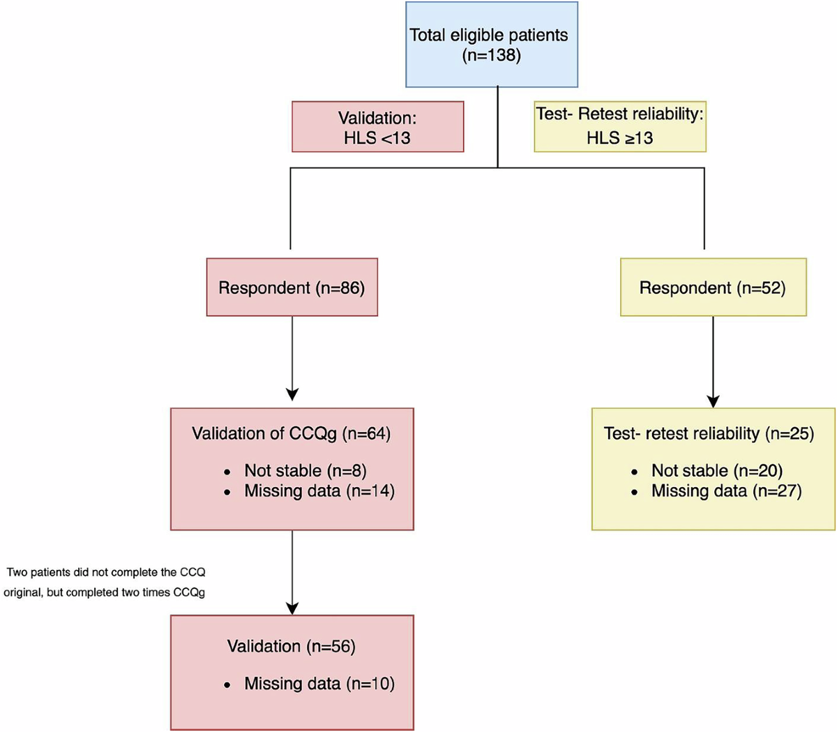 Pharos foundation wikipedia (88) 사진