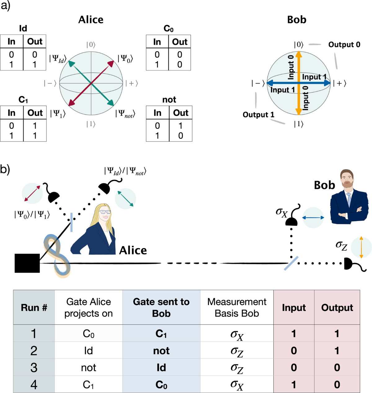 Probabilistic one-time programs using quantum entanglement | npj Quantum  Information