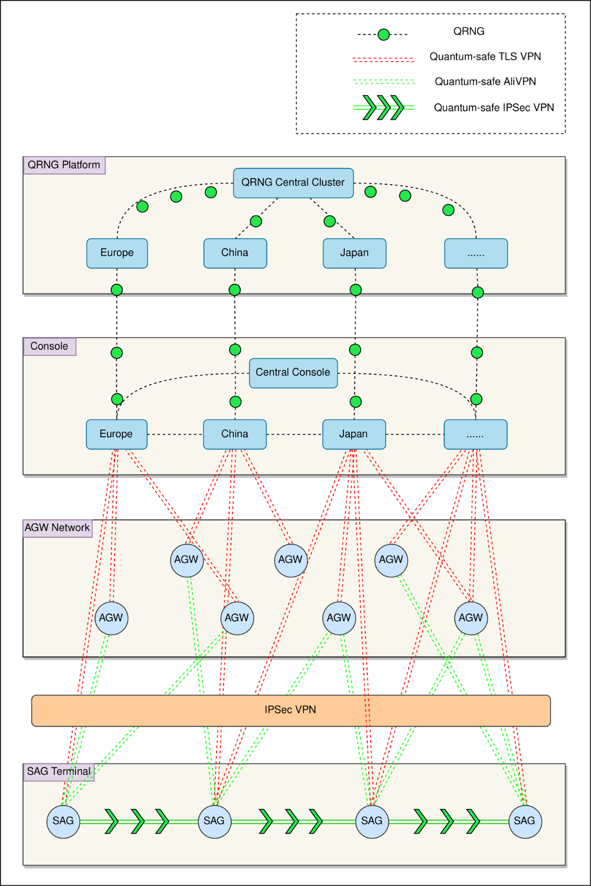 Quantum random number cloud platform | npj Quantum Information