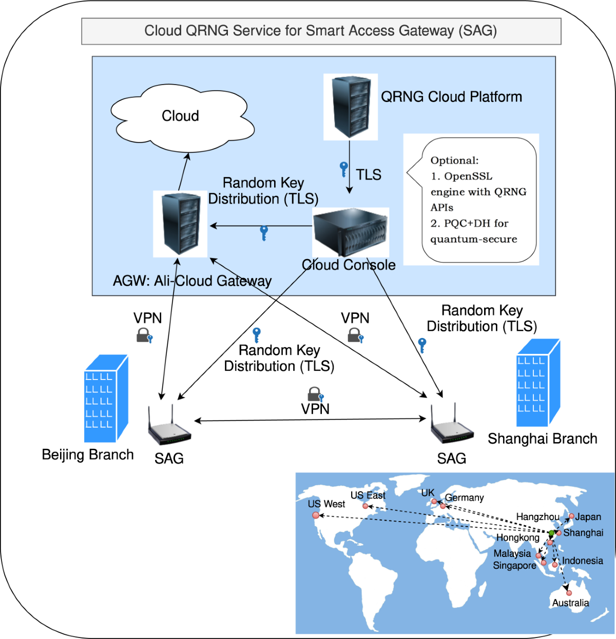 Quantum random number cloud platform | npj Quantum Information