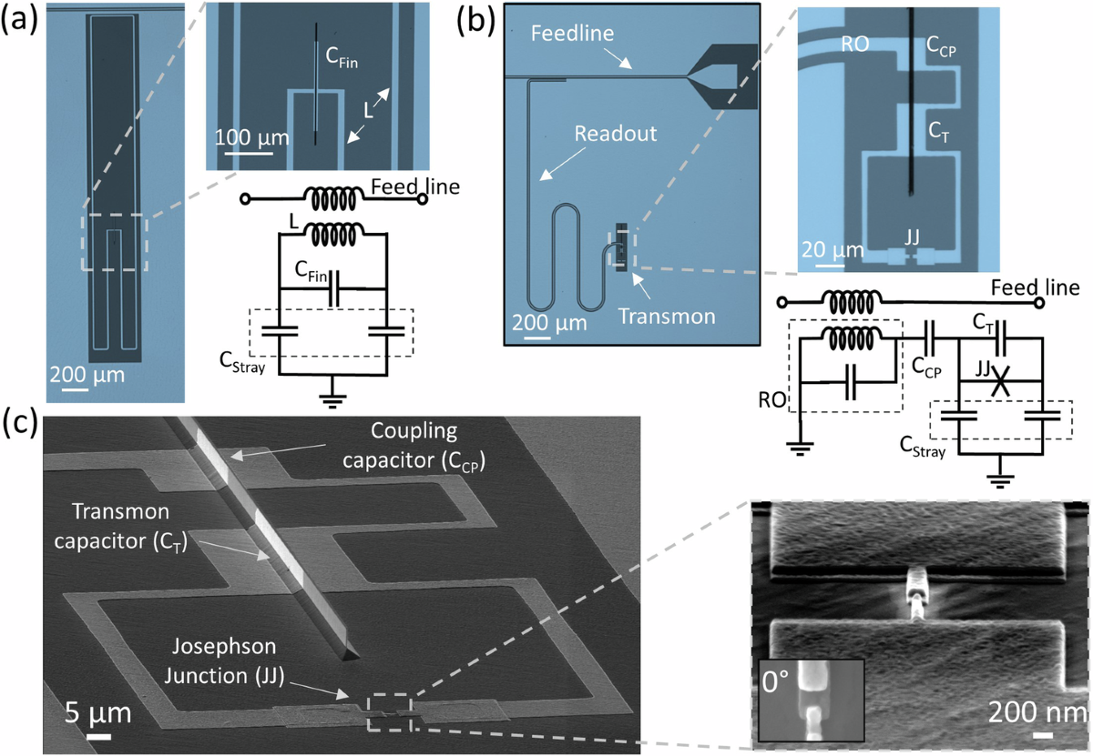 Fabrication and characterization of low-loss Al/Si/Al parallel plate  capacitors for superconducting quantum information applications | npj  Quantum Information