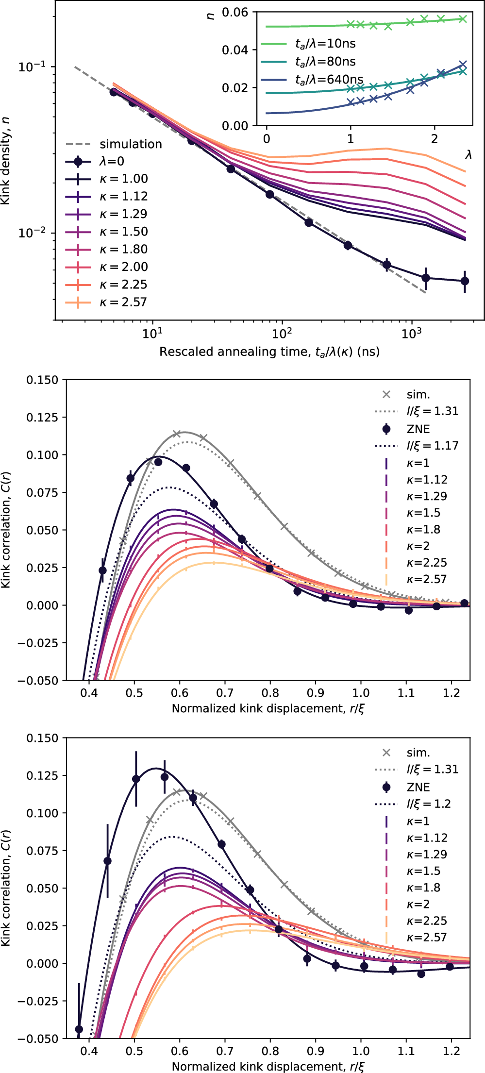 Quantum error mitigation in quantum annealing | npj Quantum Information