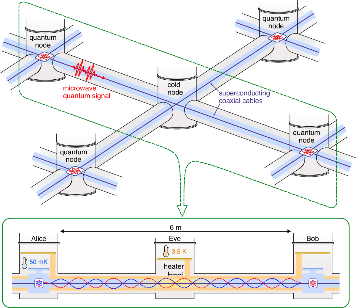 Cryogenic microwave link for quantum local area networks | npj Quantum  Information