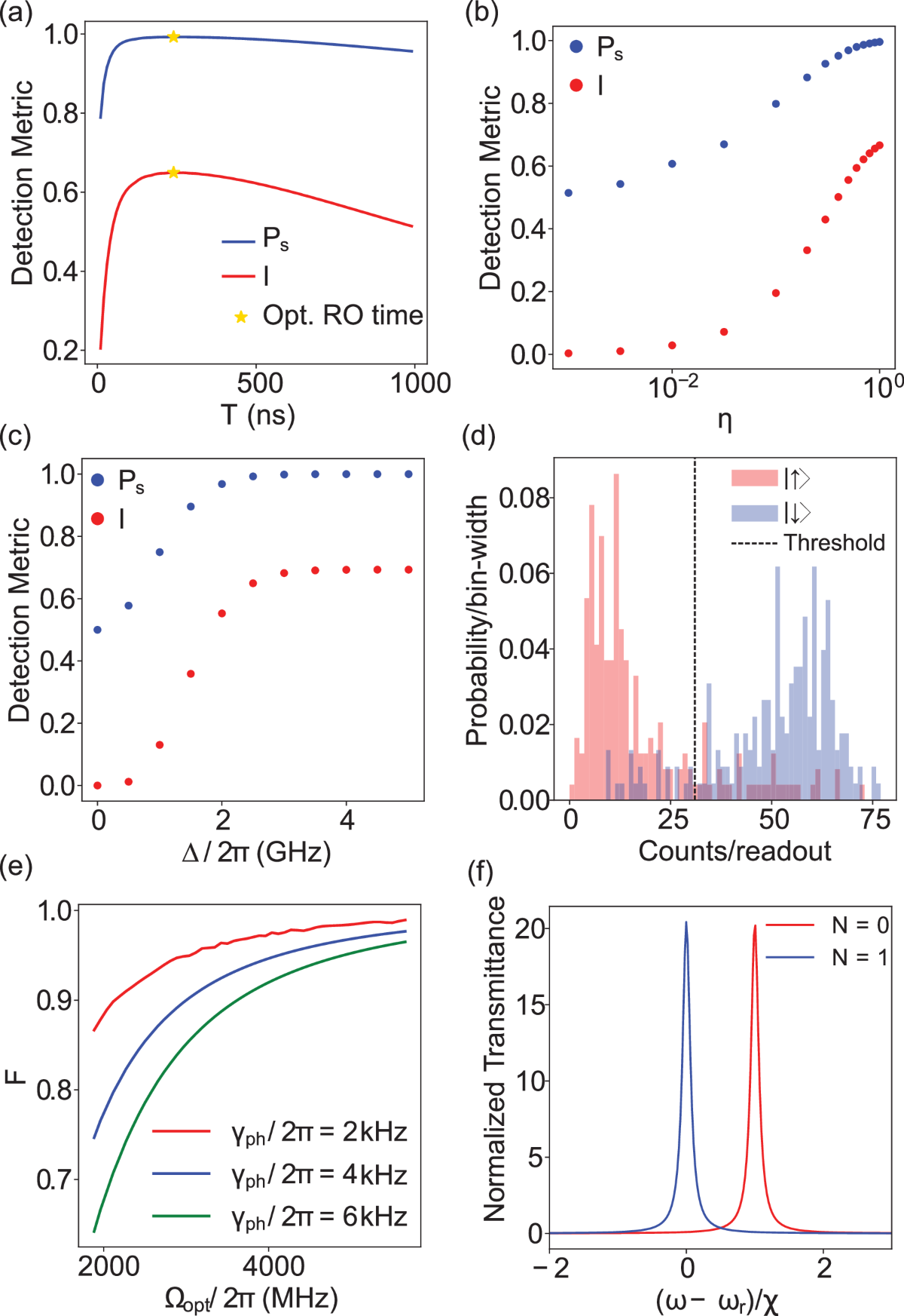 Microwave single-photon detection using a hybrid spin-optomechanical  quantum interface | npj Quantum Information