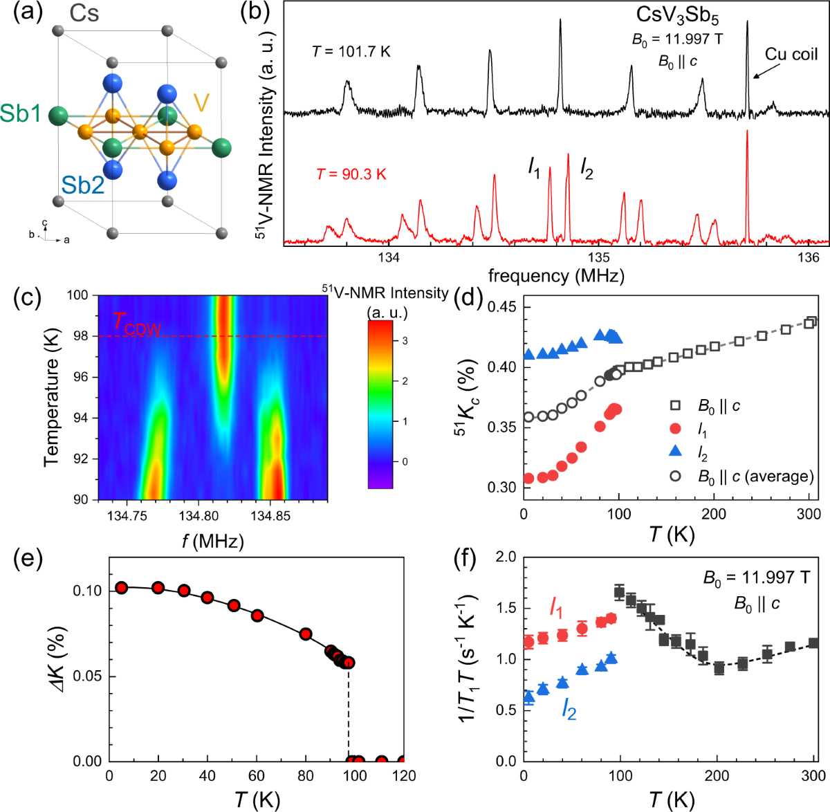 CS SN フランク・ホーヴァット NS KM Possible star-of-David pattern charge density wave with additional