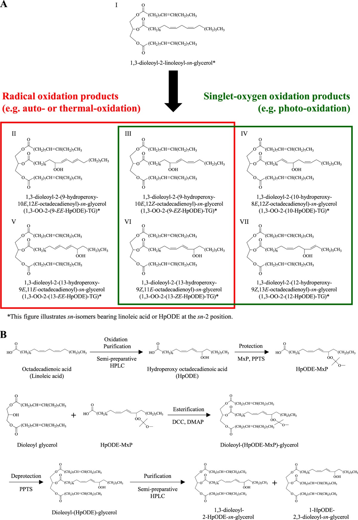 Determination of triacylglycerol oxidation mechanisms in canola oil using  liquid chromatography–tandem mass spectrometry | npj Science of Food