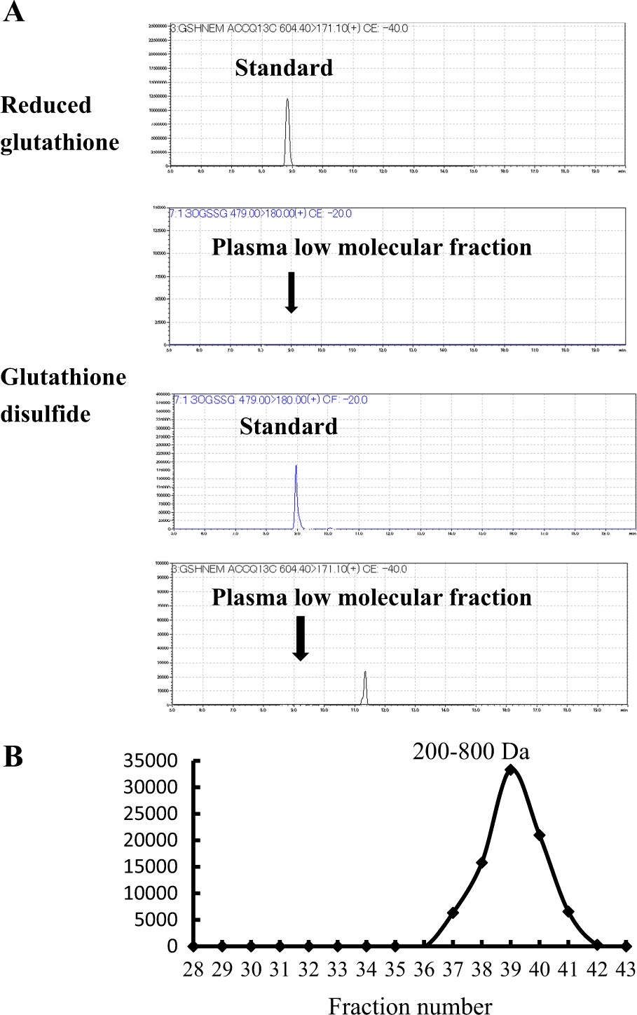 Statuses of food-derived glutathione in intestine, blood, and liver of rat | npj Science of Food Statuses of food-derived glutathione in intestine, blood, and liver of rat | npj Science of Food