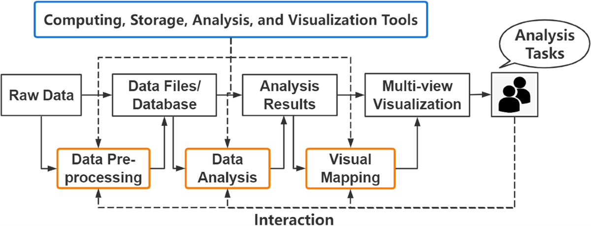 infographic illustrating challenge mitigation strategies for visual language diffusion with flowchart and annotations