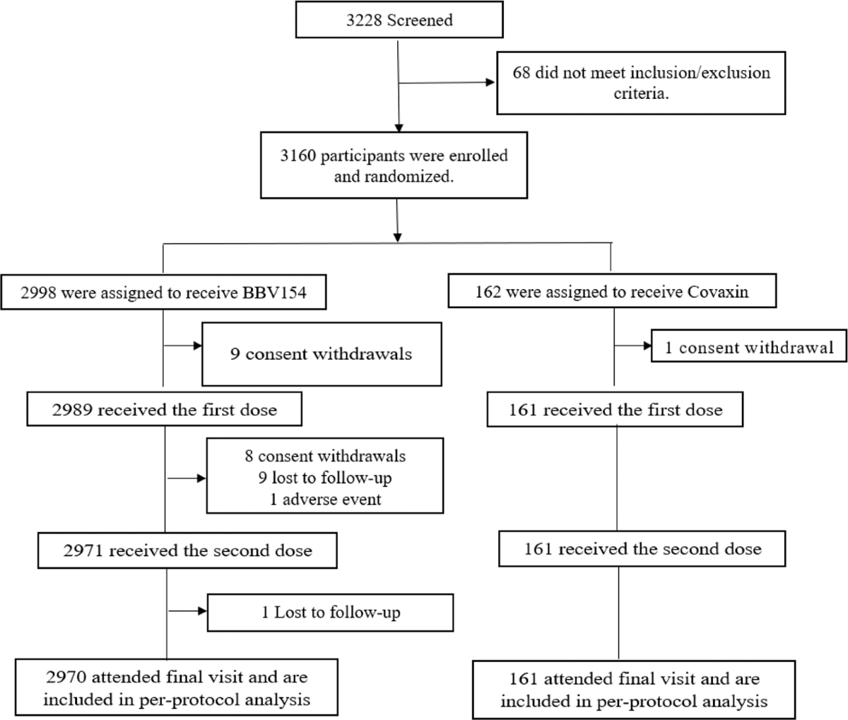 phase-iii-pivotal-comparative-clinical-trial-of-intranasal-incovacc-and-intramuscular-covid-19-vaccine-covaxin-npj-vaccines