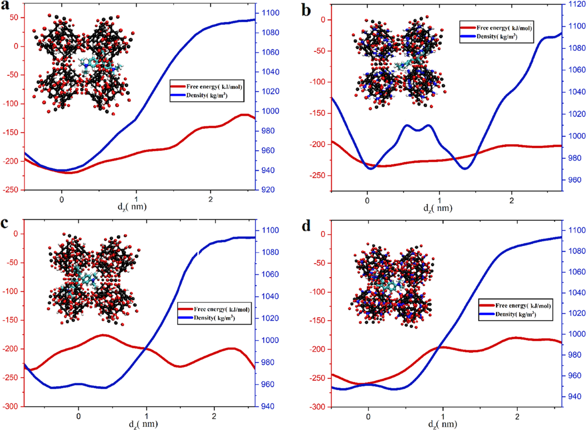 Strategy to improve Cu-BTC metal-organic frameworks performance in removal  of Rhodamine B: MD and WT-MtD simulations assessment | npj Clean Water