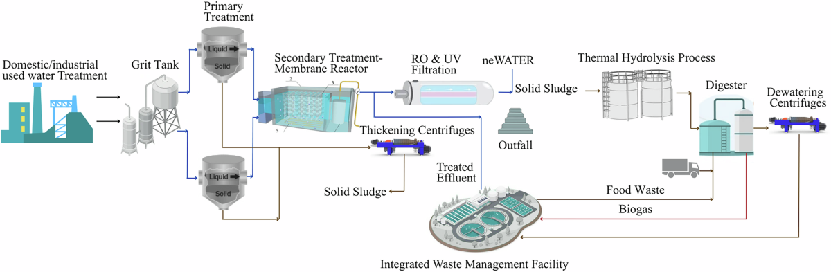 advantages and disadvantages of using bac water treatment Does Need to Be Refrigerated? A Doctor Explains Bacteriostatic Water: How To Use,