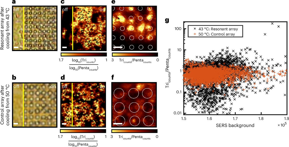 Vibrational weak and strong coupling modify a chemical reaction via  cavity-mediated radiative energy transfer | Nature Chemistry