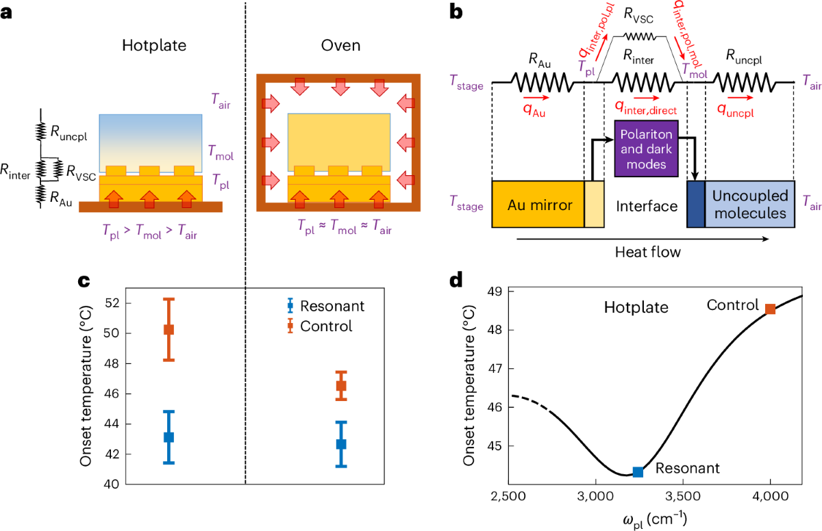 Vibrational weak and strong coupling modify a chemical reaction via  cavity-mediated radiative energy transfer