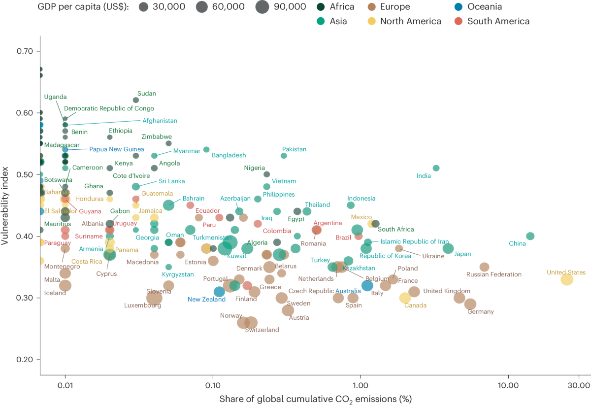 Impacts of climate change-related human migration on infectious diseases |  Nature Climate Change