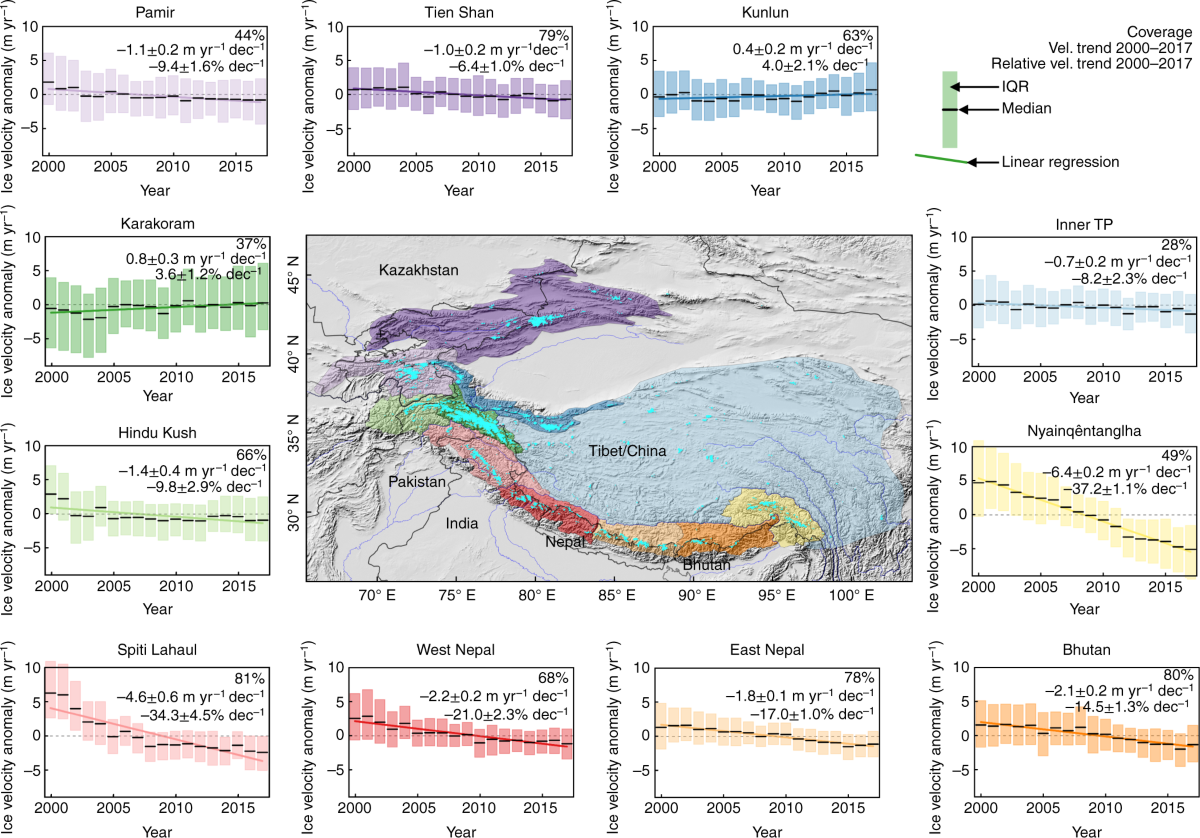 Twenty-first century glacier slowdown driven by mass loss in High Mountain  Asia | Nature Geoscience