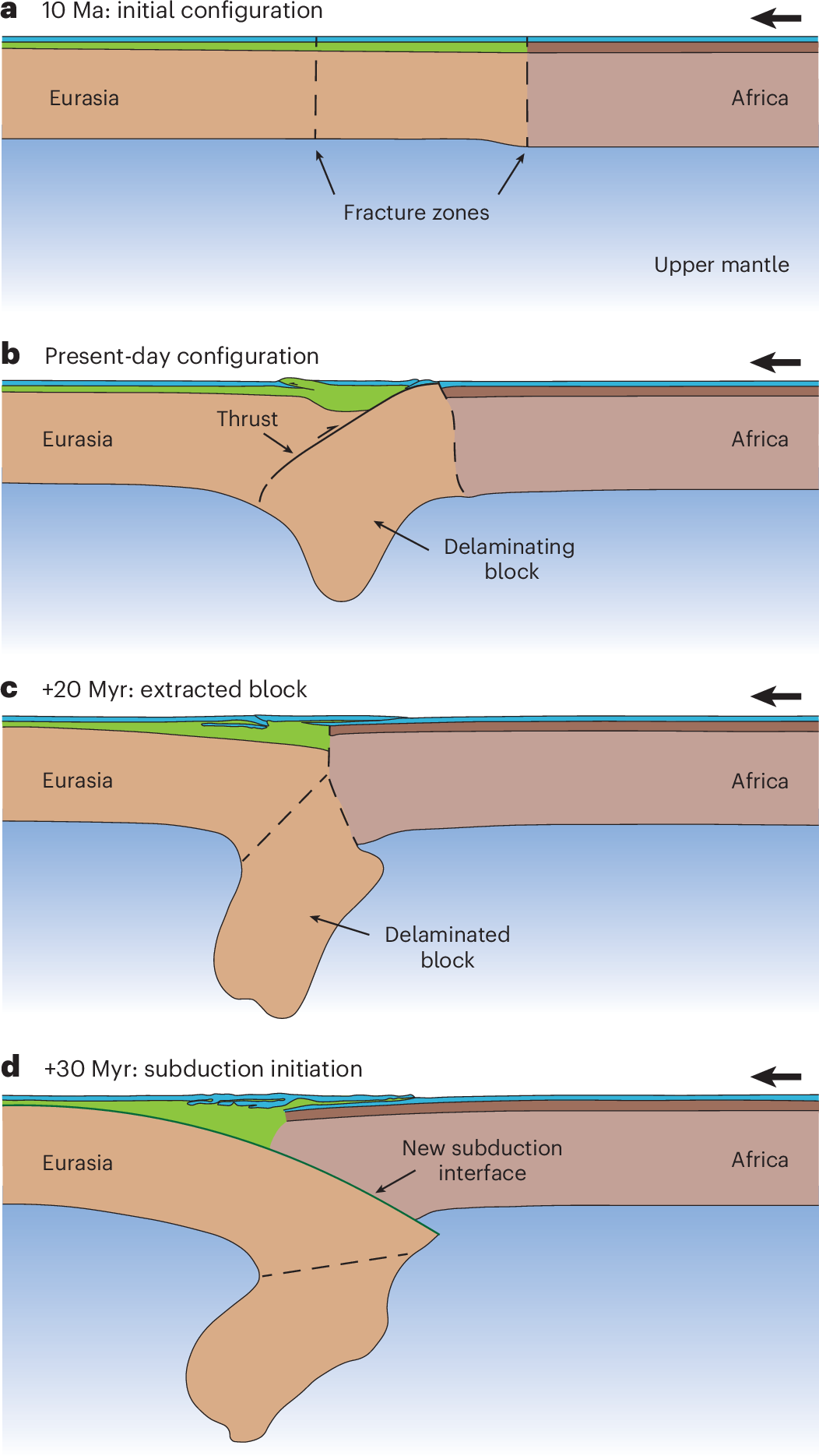 Seismic evidence for oceanic plate delamination offshore Southwest Iberia |  Nature Geoscience